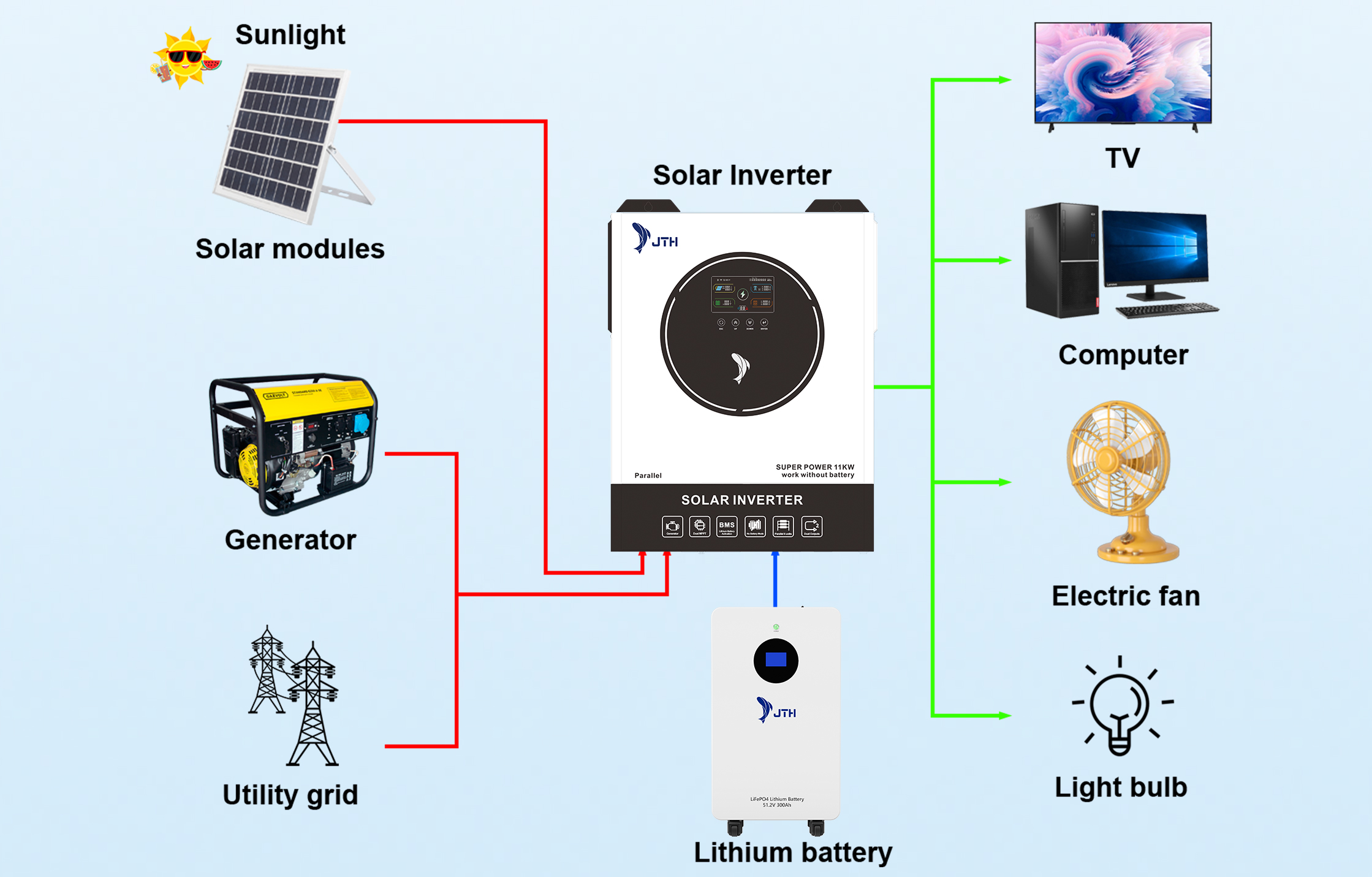 JTHouse Solar,One-Stop Solution Supplier cases load power.jpg